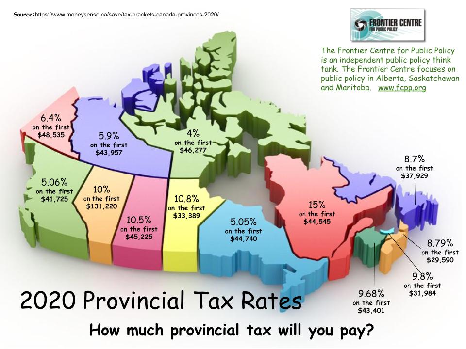 2020 Provincial Tax Rates