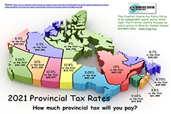 2021 Provincial Tax Rates