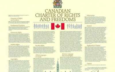 Canada’s Elites Suppress Freedom of Speech on Indigenous Matters