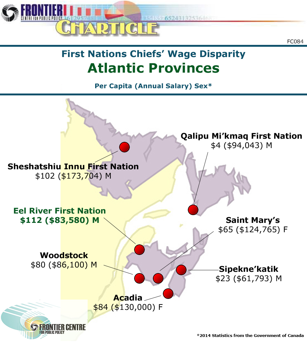 Atlantic First Nations Chiefs’ Wage Disparity