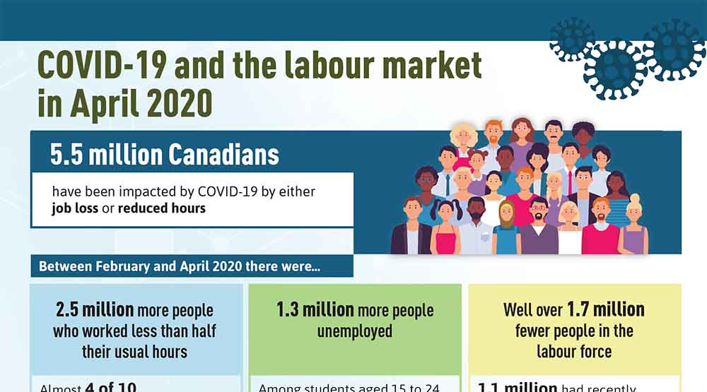 COVID-19 and the Labour Market