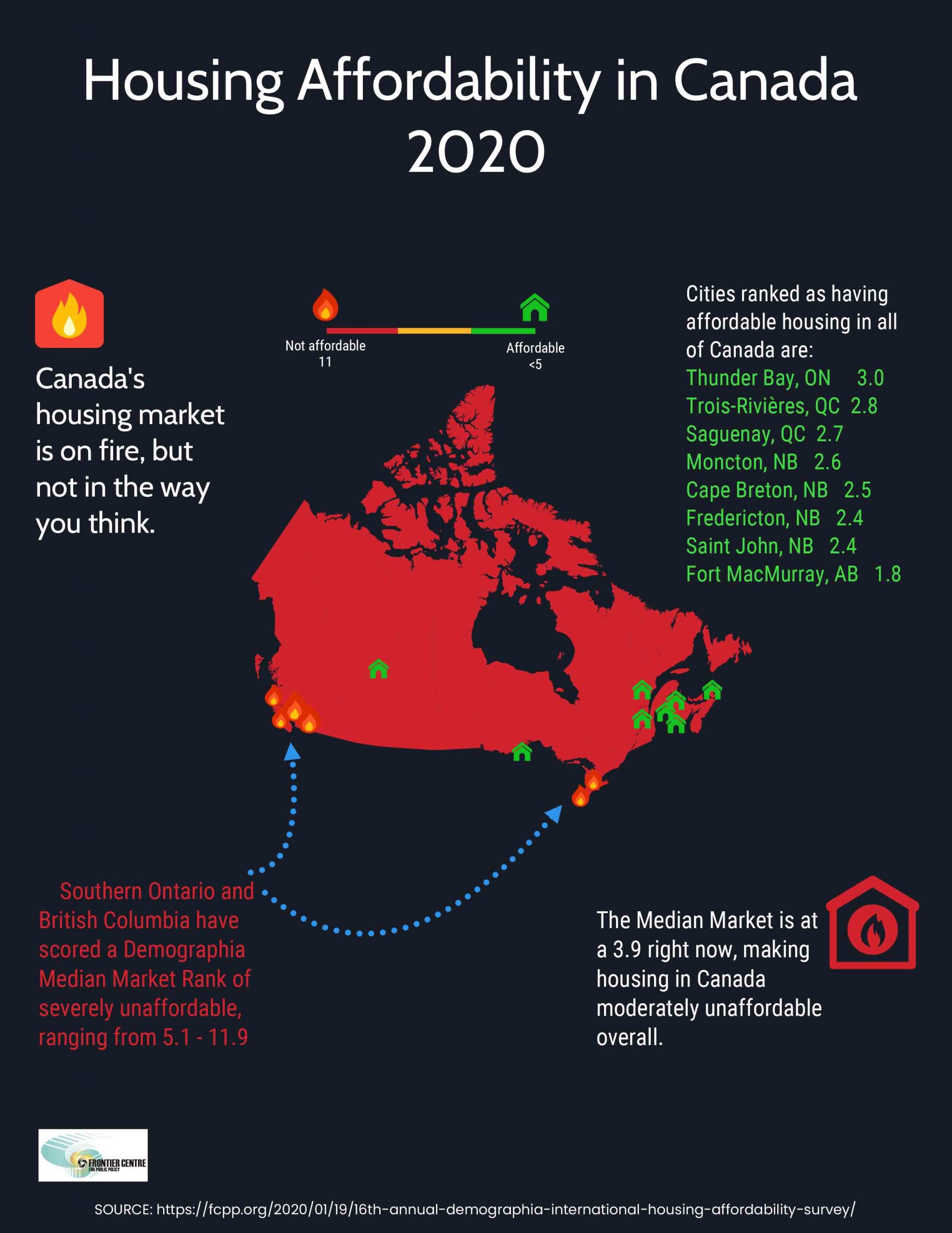 Housing Affordability in Canada 2020 Frontier Centre For Public Policy