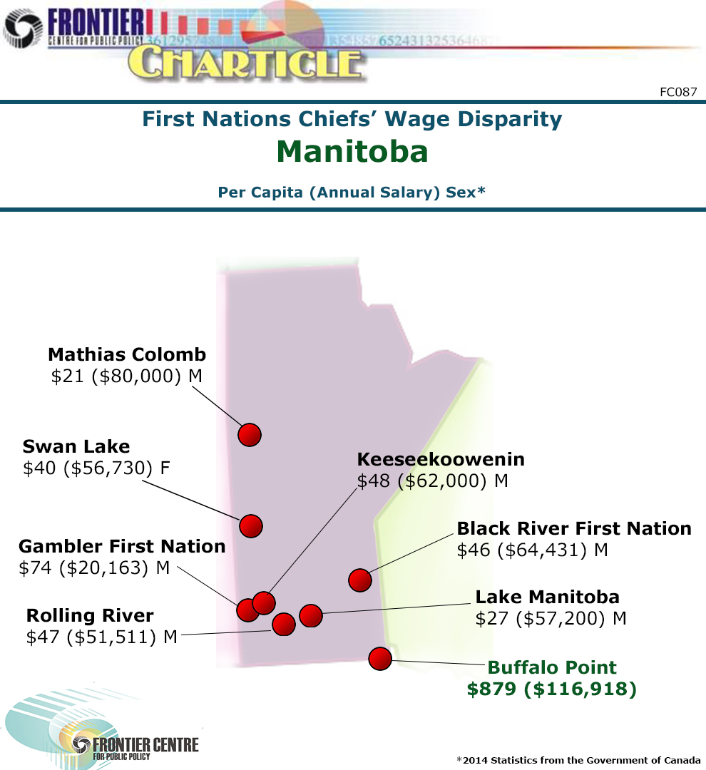 Manitoba First Nation Chiefs’ Wage Disparity