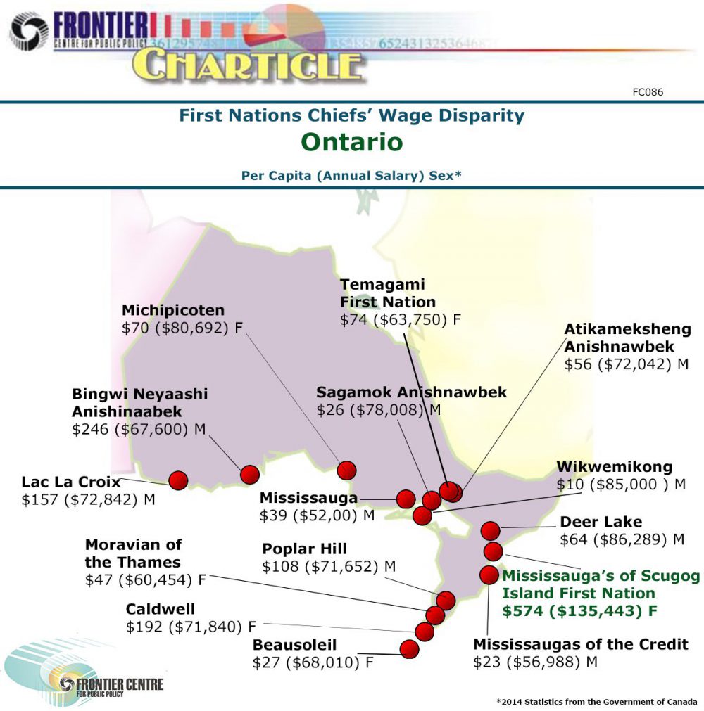Ontario First Nation Chiefs’ Wage Disparity