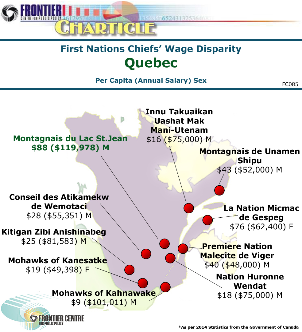 Quebec First Nations Chiefs’ Wage Disparity
